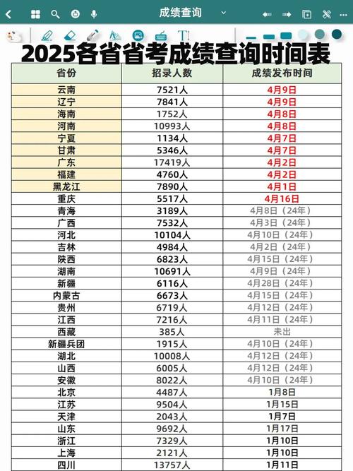 2025国考省考时间何时公布？-图3