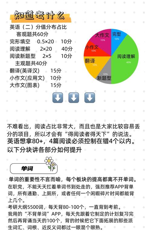 2010考研英语二难度究竟如何?-图3 2010考研英语二难度究竟如何?-图3