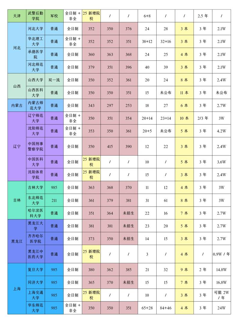 应用统计专硕考研学校排名怎么选？-图2