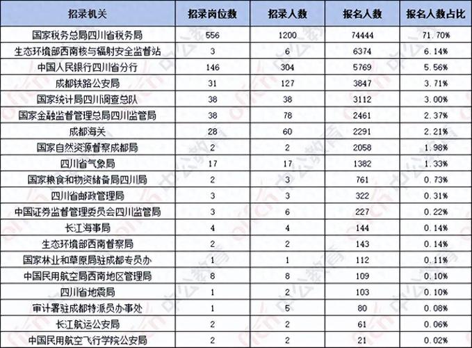 2025国考四川职位表何时发布？-图2