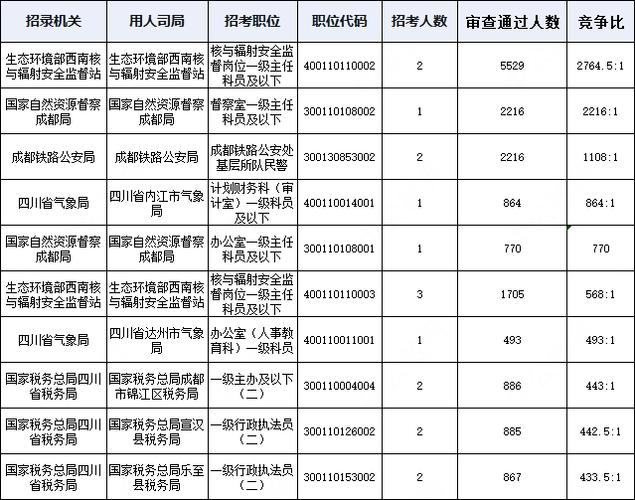 2025国考四川职位表何时发布？-图3