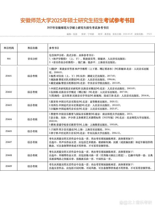 安徽师范大学考研专业目录有哪些变化?-图1 安徽师范大学考研专业目录有哪些变化?-图1