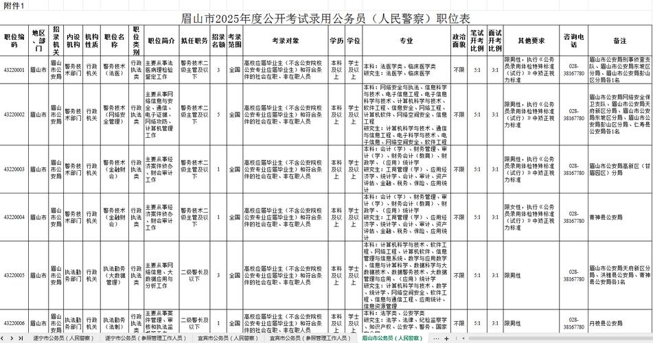 2025国考四川职位表何时发布?-图1 2025国考四川职位表何时发布?-图1
