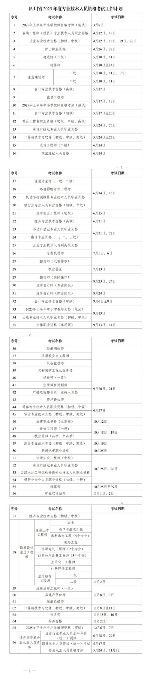 2025国考四川职位表何时发布?-图3 2025国考四川职位表何时发布?-图3