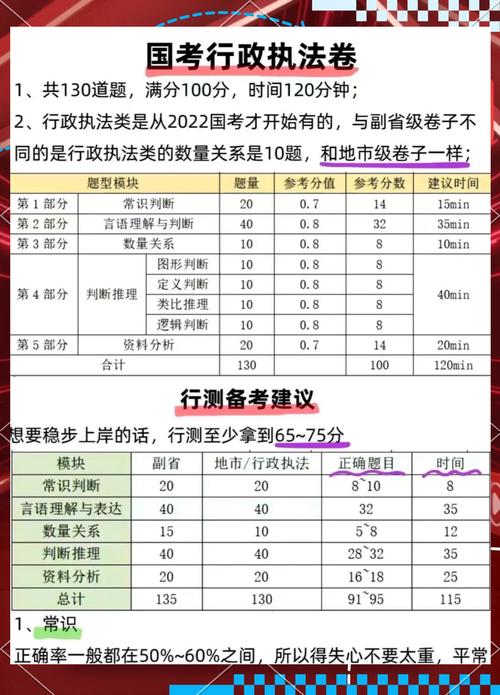 2025国考行测真题难度如何?-图3 2025国考行测真题难度如何?-图3