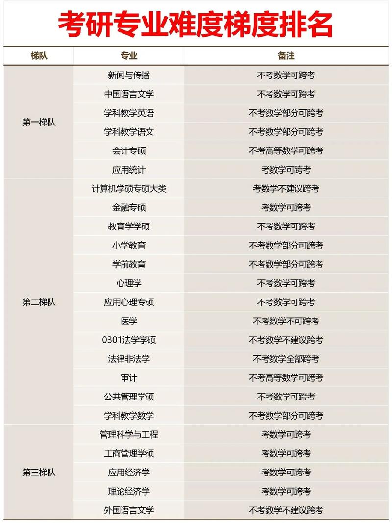 特殊教育专业考研,哪些学校实力靠前?-图2 特殊教育专业考研,哪些学校实力靠前?-图2