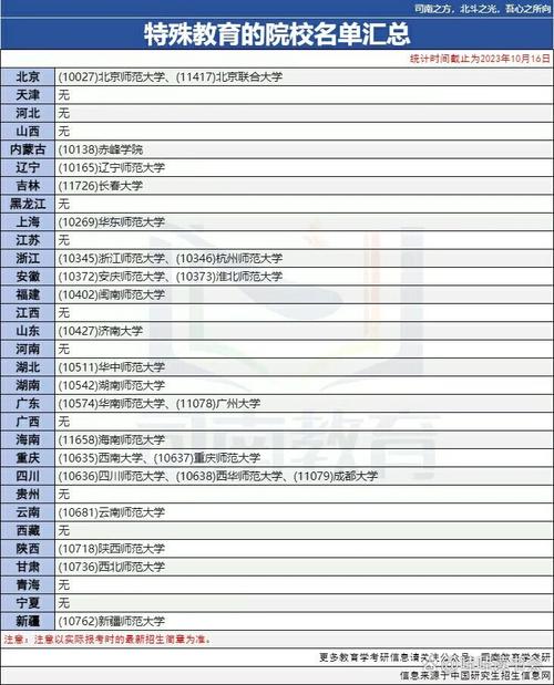特殊教育专业考研,哪些学校实力靠前?-图1 特殊教育专业考研,哪些学校实力靠前?-图1