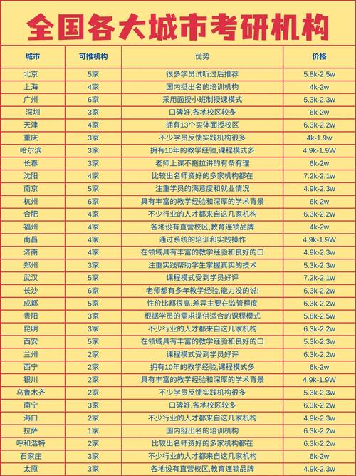 特殊教育专业考研，哪些学校实力靠前？-图3