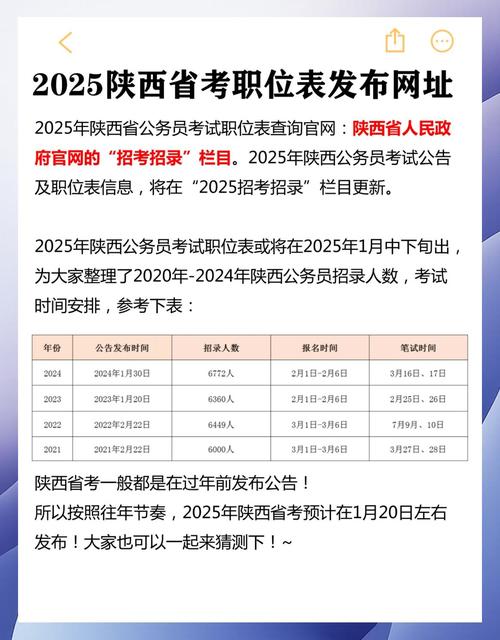 2025国考陕西职位有哪些新变化？-图2