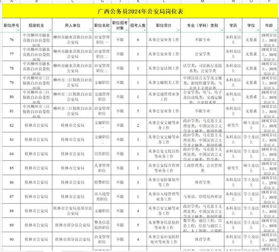 2025国考职位表何时发布？-图3