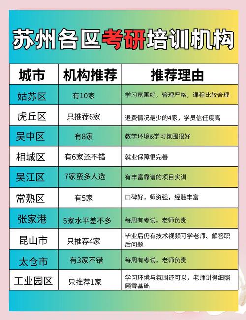 苏州考研培训机构前十怎么选?-图1 苏州考研培训机构前十怎么选?-图1