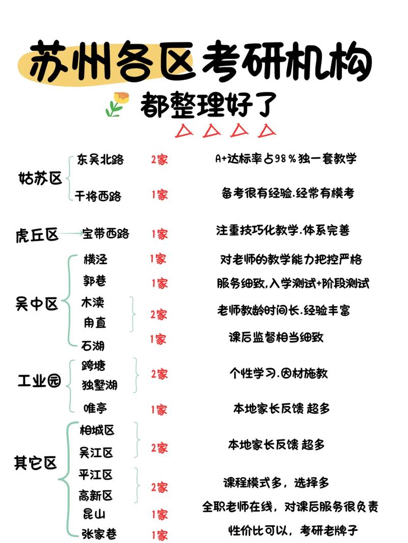 苏州考研培训机构前十怎么选?-图2 苏州考研培训机构前十怎么选?-图2