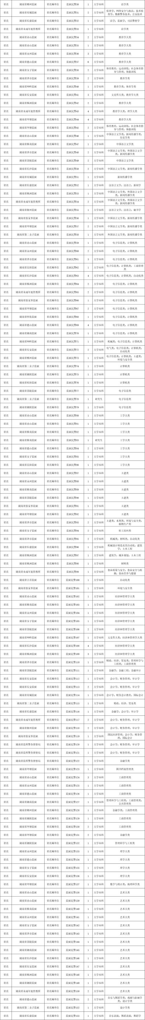 2025国考湖南省职位有哪些变化?-图1 2025国考湖南省职位有哪些变化?-图1