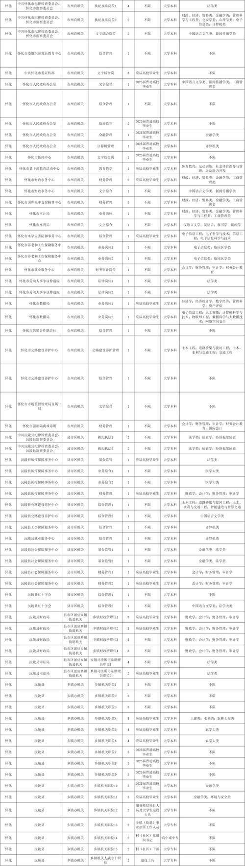 2025国考湖南省职位有哪些变化?-图2 2025国考湖南省职位有哪些变化?-图2
