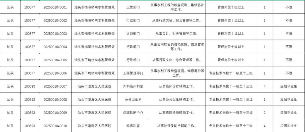 2025国考广东职位有哪些新变化？-图1