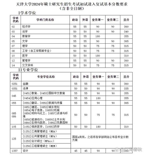 天津考研成绩何时公布?-图1 天津考研成绩何时公布?-图1