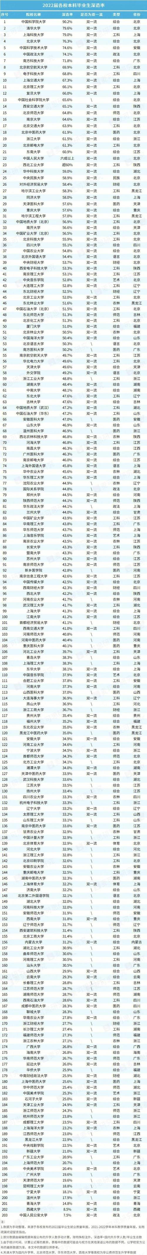 自动化考研985排名，如何选校更稳妥？-图3