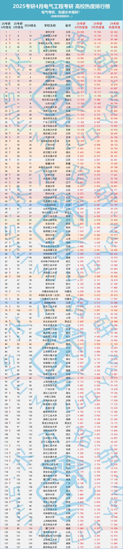 自动化考研985排名，如何选校更稳妥？-图2
