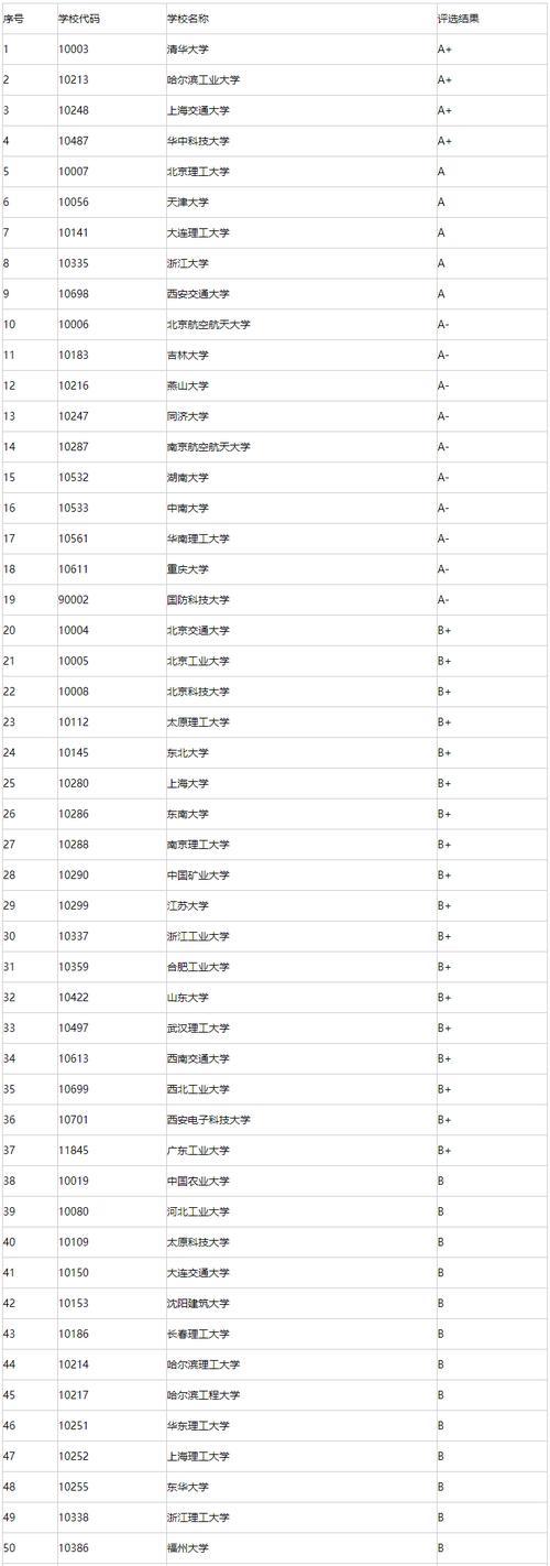 自动化考研985排名，如何选校更稳妥？-图1