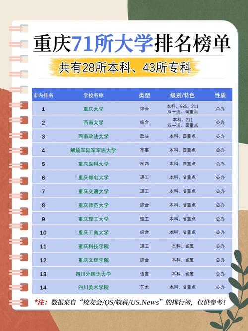 重庆大学博士考试一般在几月？-图1