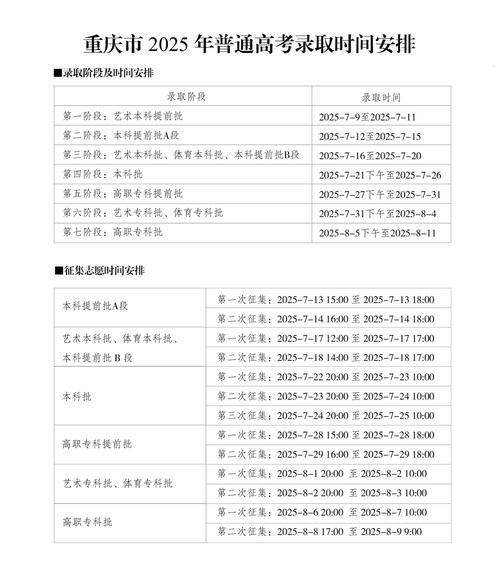 重庆大学博士考试一般在几月？-图2
