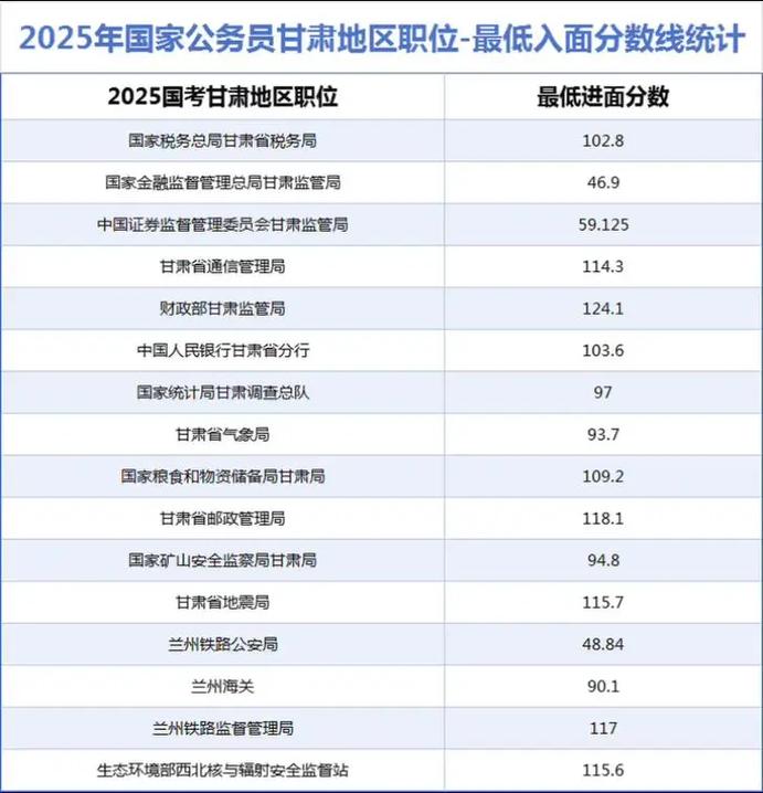 2025国考面试分数线是多少？-图2