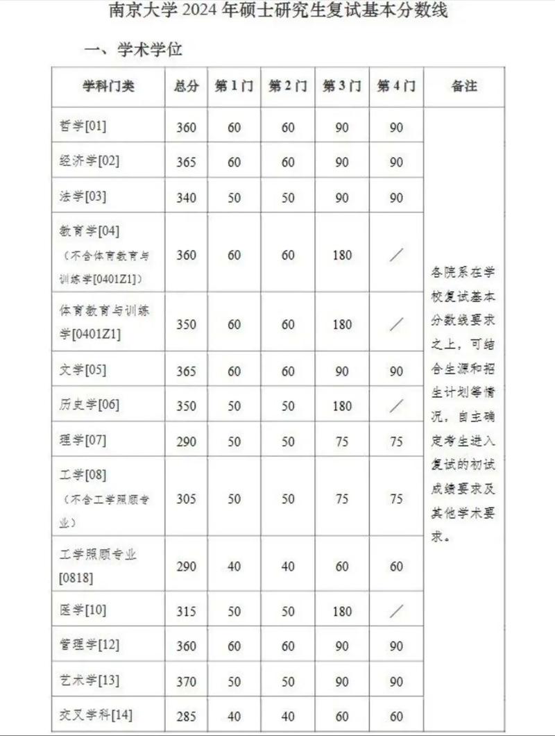 南京医科大学考博标准分如何计算？-图2