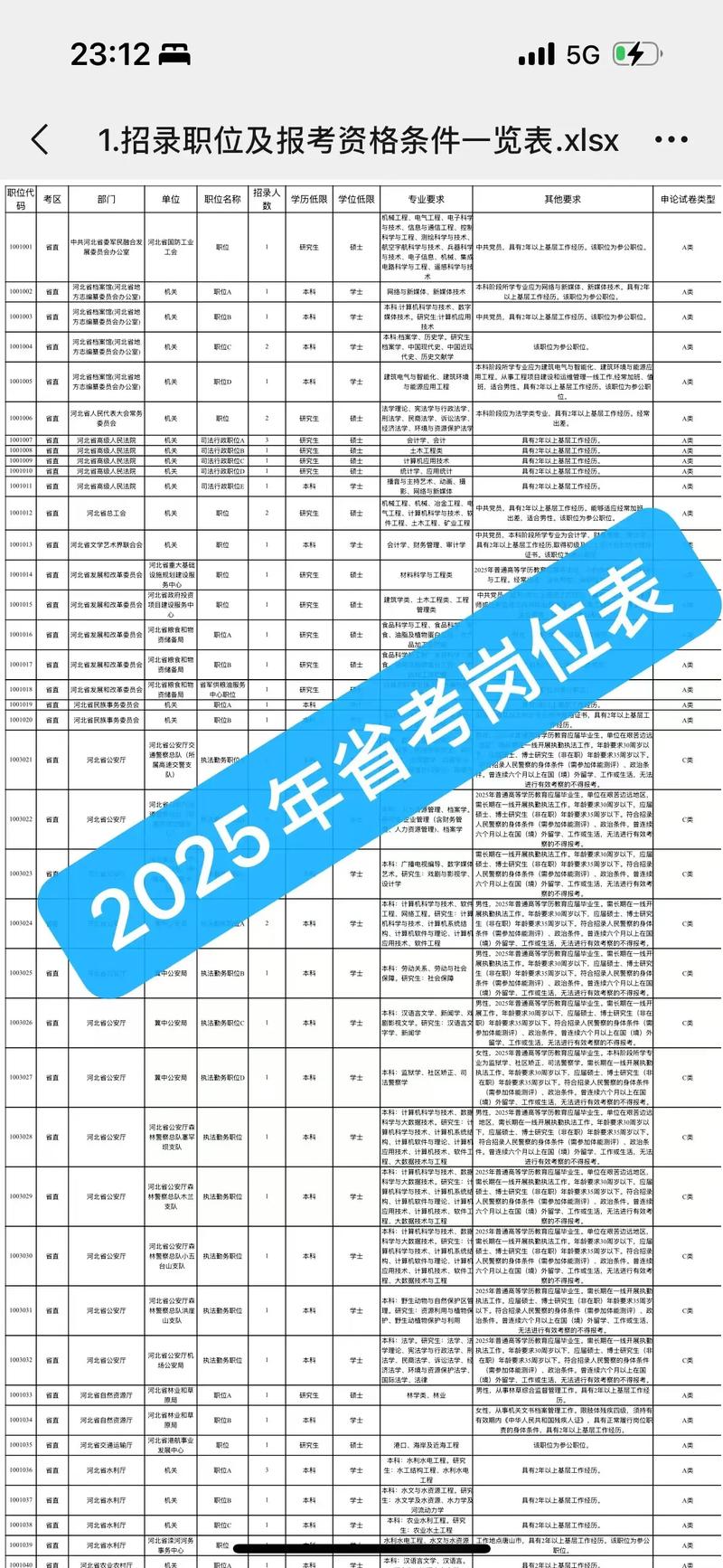 2025国考河北职位有哪些变化？-图1