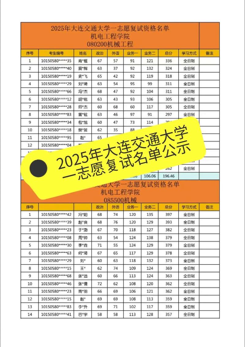 大连交大车辆工程考研难不难?-图2 大连交大车辆工程考研难不难?-图2