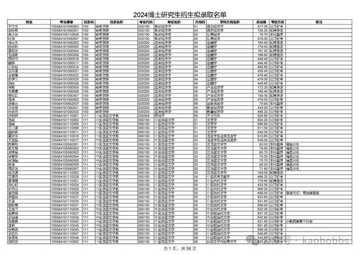 中大文字学博士考博,难度如何?-图1 中大文字学博士考博,难度如何?-图1