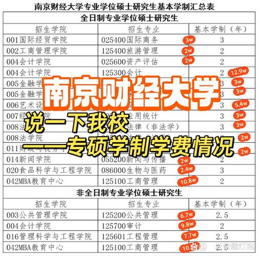 南京财经大学考研专业目录有哪些变化?-图1 南京财经大学考研专业目录有哪些变化?-图1