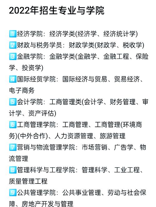 南京财经大学考研专业目录有哪些变化?-图2 南京财经大学考研专业目录有哪些变化?-图2