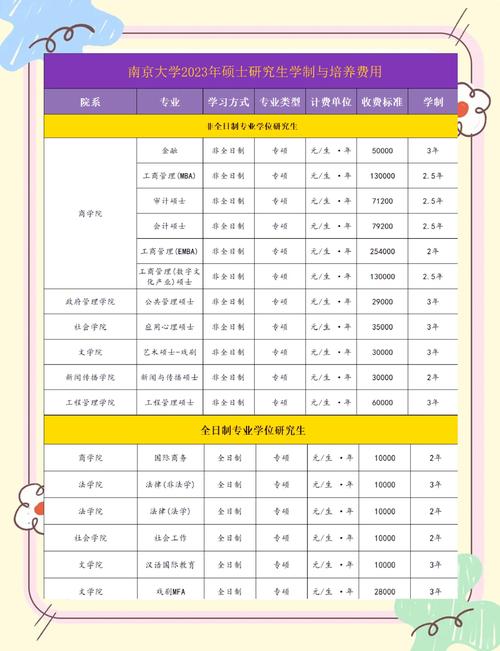 南京财经大学考研专业目录有哪些变化?-图3 南京财经大学考研专业目录有哪些变化?-图3