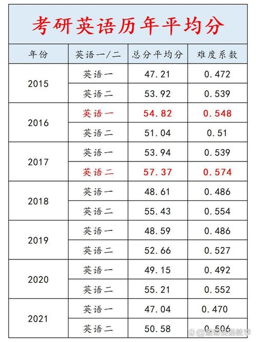 2001考研英语一难度究竟如何?-图1 2001考研英语一难度究竟如何?-图1
