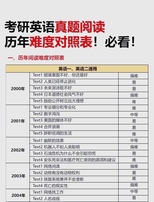 2001考研英语一难度究竟如何?-图2 2001考研英语一难度究竟如何?-图2