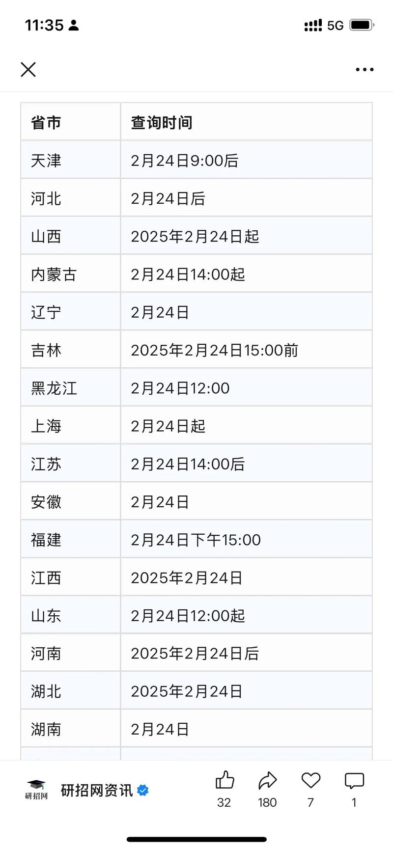 2025考研成绩几月几号查？-图2