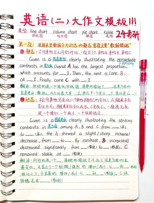 2025考研英语二作文怎么准备？-图3