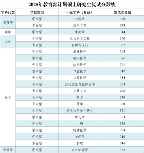 2025考研数学平均分会涨还是降?-图3 2025考研数学平均分会涨还是降?-图3
