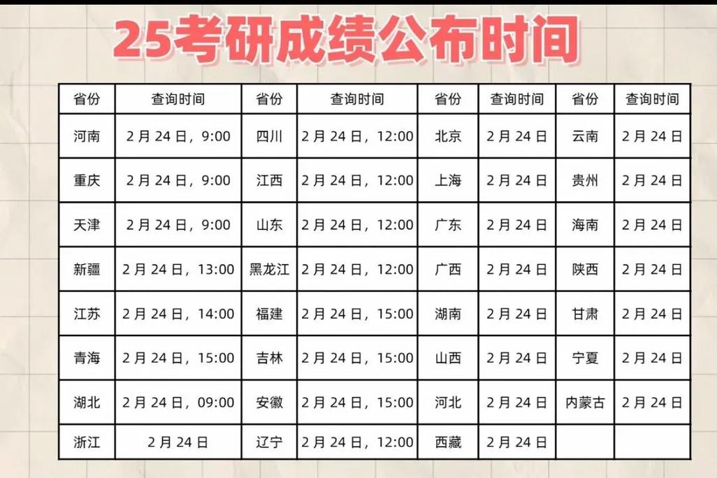 2025考研成绩几公布?-图1 2025考研成绩几公布?-图1