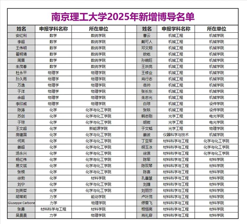 南京理工大学材料学考博有何关键信息?-图2 南京理工大学材料学考博有何关键信息?-图2