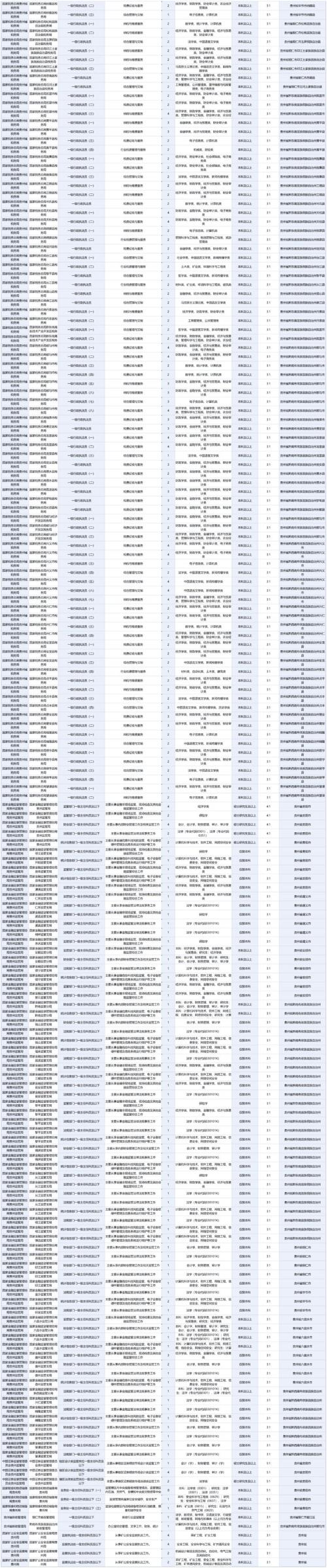 2025国考贵州职位表何时发布?-图3 2025国考贵州职位表何时发布?-图3