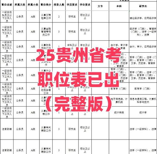 2025国考贵州职位表何时发布?-图1 2025国考贵州职位表何时发布?-图1
