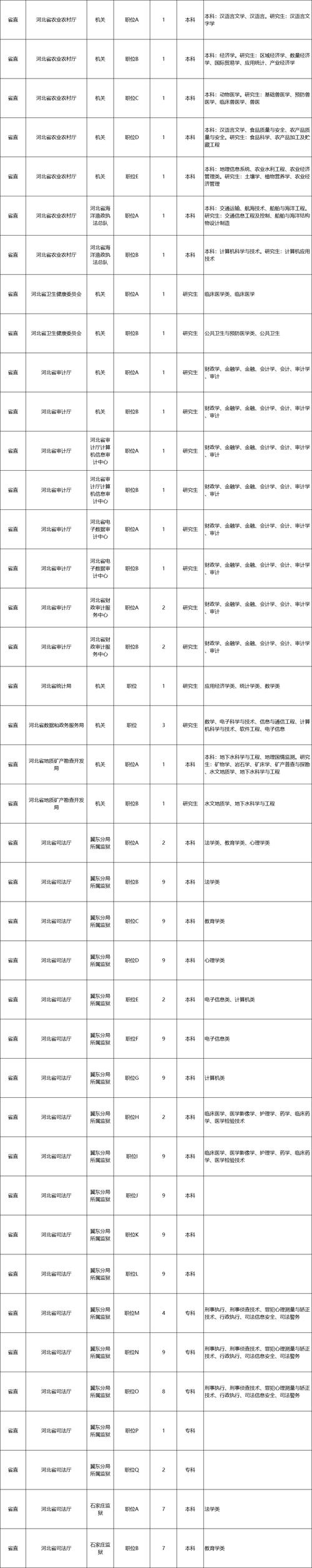 2025国考河北职位表啥时候出？-图1