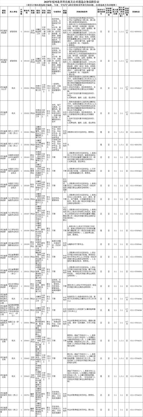 2025国考河北职位表啥时候出？-图2