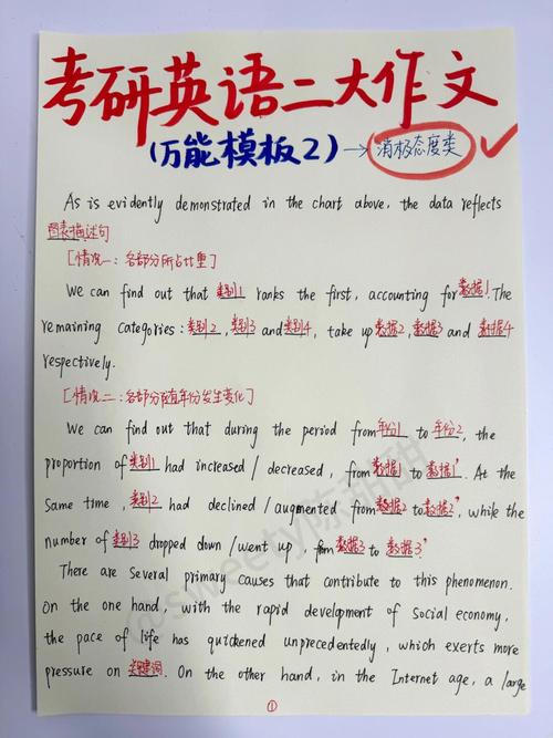 2010年考研英语一作文主题是什么?-图2 2010年考研英语一作文主题是什么?-图2