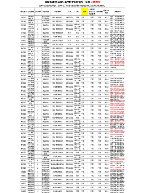 2025重庆国考职位表何时发布？-图2
