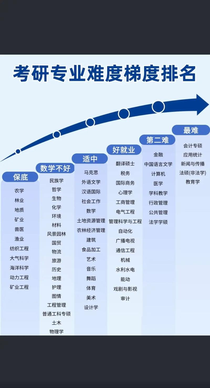 2025考研数学会更难吗?难度趋势如何?-图2 2025考研数学会更难吗?难度趋势如何?-图2