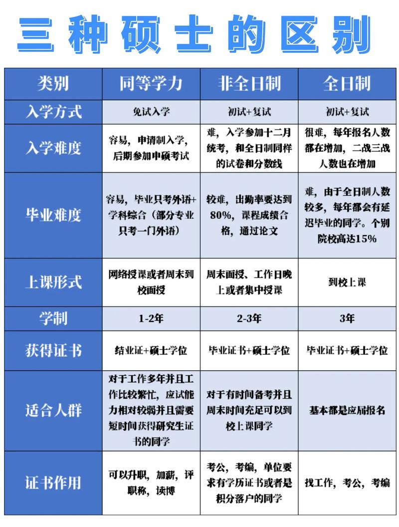 在职考研和在校考研，哪种更适合你？-图2
