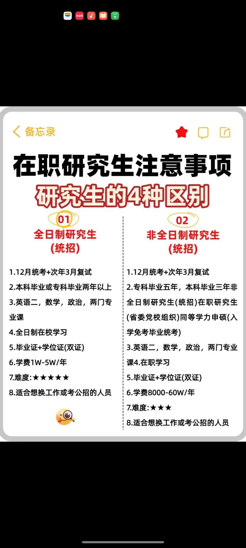 在职考研和在校考研，哪种更适合你？-图3