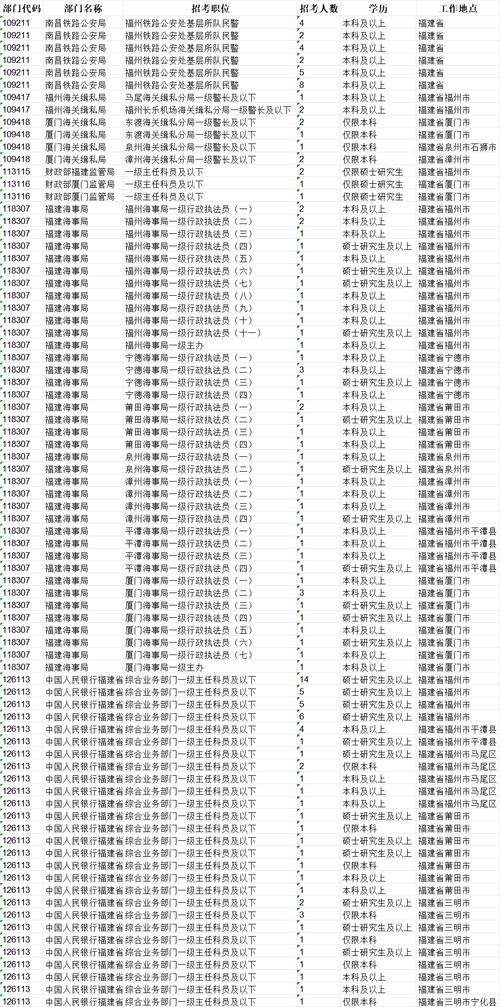2025国考职位怎么查？有哪些可报岗位？-图2